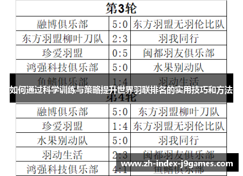 如何通过科学训练与策略提升世界羽联排名的实用技巧和方法