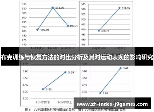 布克训练与恢复方法的对比分析及其对运动表现的影响研究 布克训练与恢复方法的对比分析及其对运动表现的影响研究
