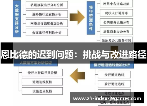 恩比德的迟到问题:挑战与改进路径 恩比德的迟到问题:挑战与改进路径