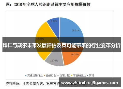 拜仁与戴尔未来发展评估及其可能带来的行业变革分析