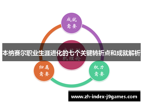 本纳赛尔职业生涯进化的七个关键转折点和成就解析