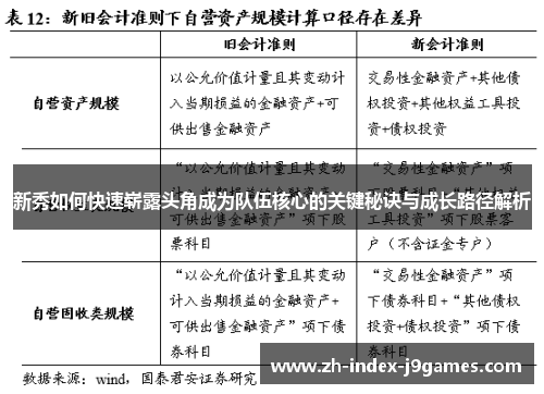 新秀如何快速崭露头角成为队伍核心的关键秘诀与成长路径解析