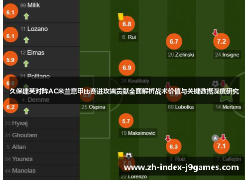 久保建英对阵AC米兰意甲比赛进攻端贡献全面解析战术价值与关键数据深度研究