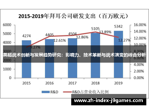 英超战术创新与发展趋势研究：影响力、技术革新与战术演变的综合分析
