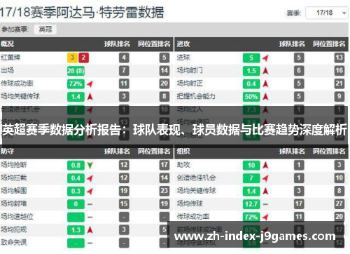 英超赛季数据分析报告：球队表现、球员数据与比赛趋势深度解析