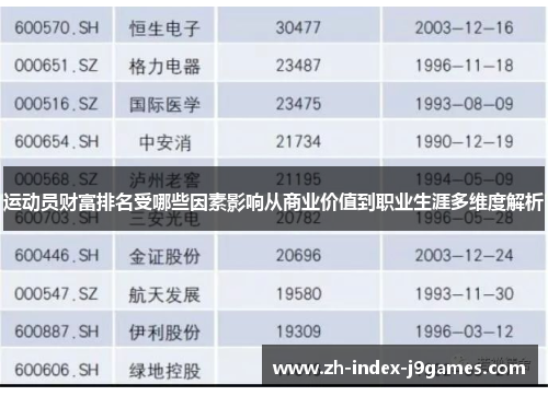 运动员财富排名受哪些因素影响从商业价值到职业生涯多维度解析