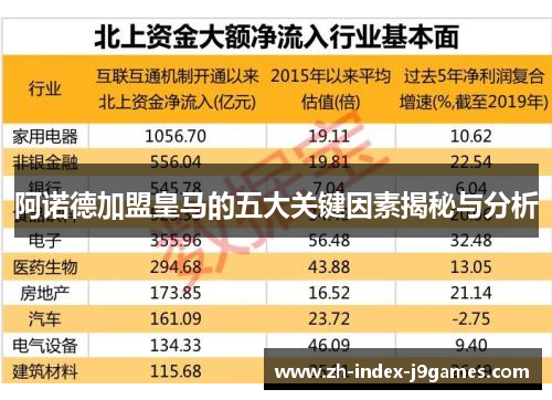 阿诺德加盟皇马的五大关键因素揭秘与分析 阿诺德加盟皇马的五大关键因素揭秘与分析