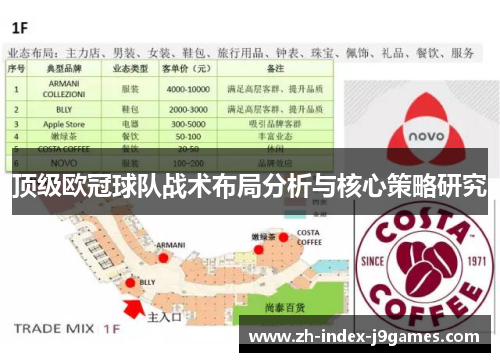 顶级欧冠球队战术布局分析与核心策略研究