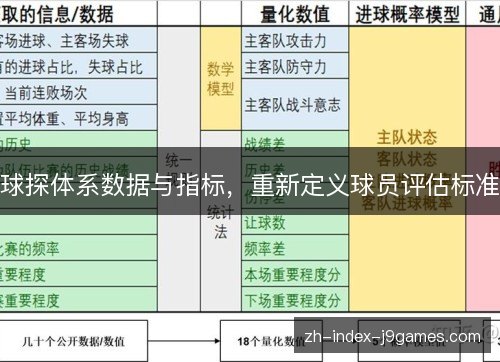 球探体系数据与指标，重新定义球员评估标准
